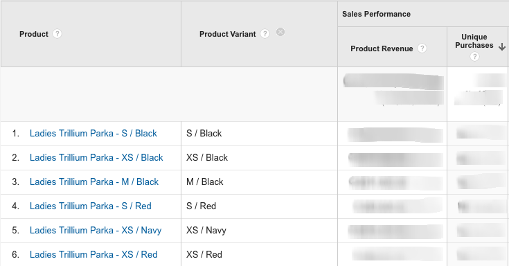 ga-productperformance-productname